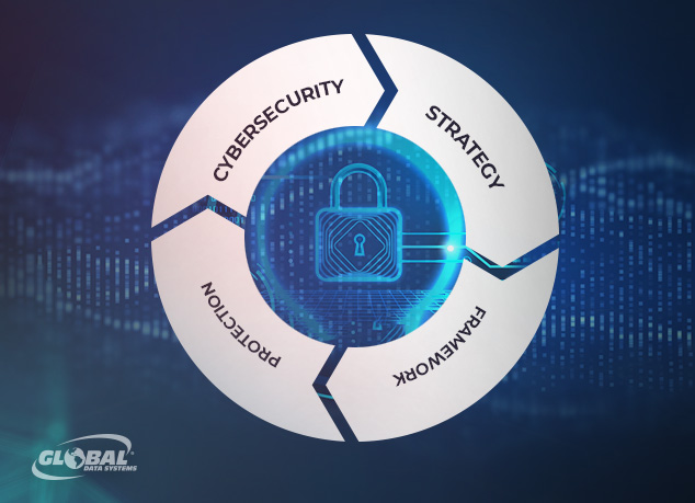 Cyber Security Framework